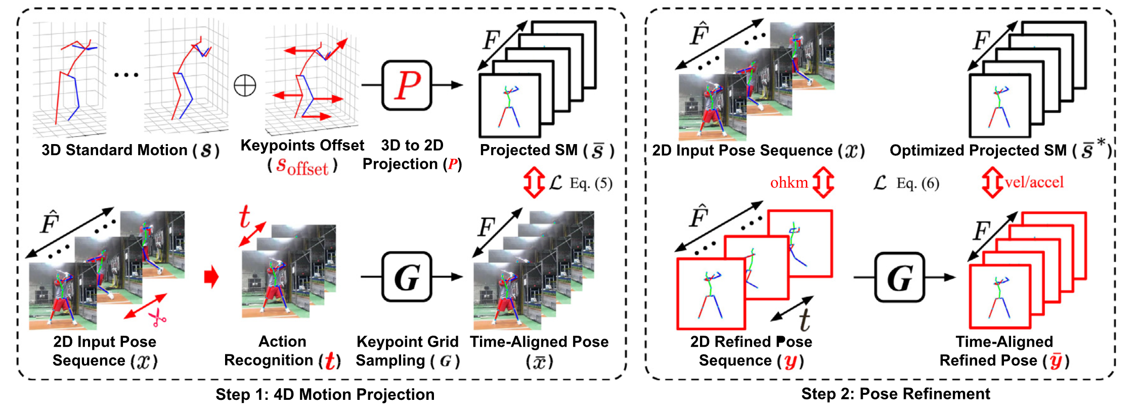 ICT Express 2025 Method