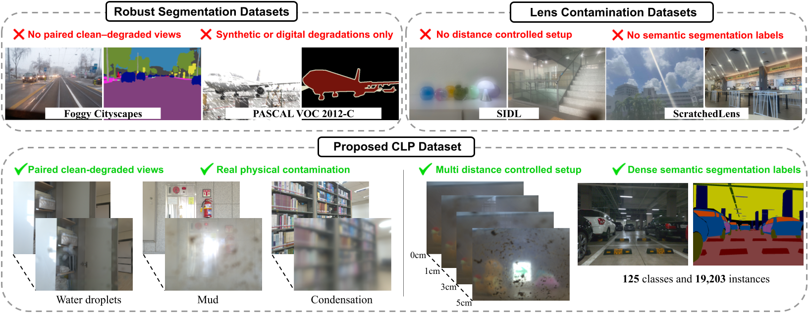 CVPR26 2026 Method