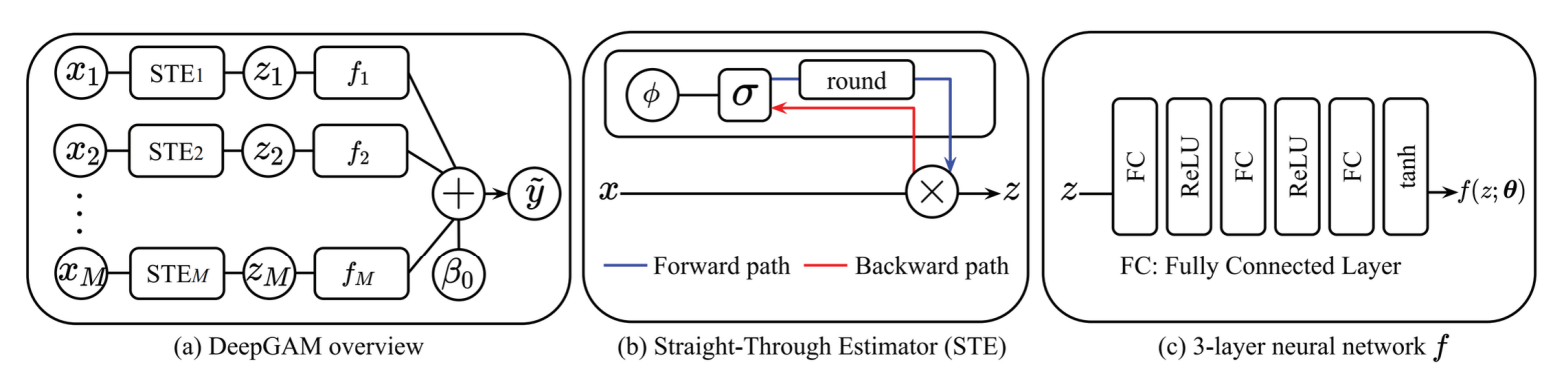 PLOS ONE 2025 Method