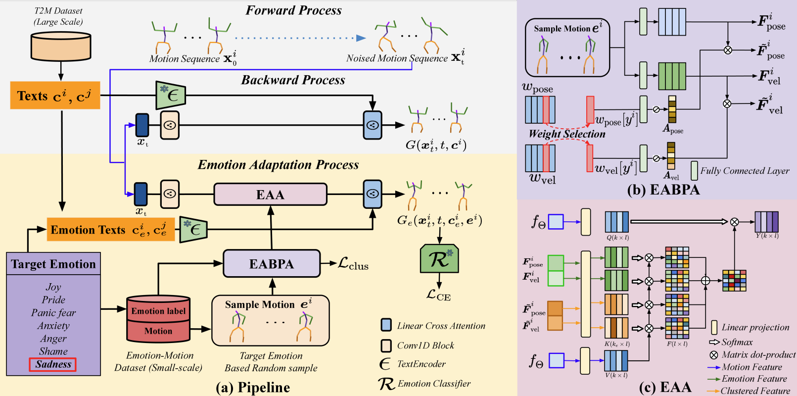 HuMoGen-CVPRW26 2026 Method
