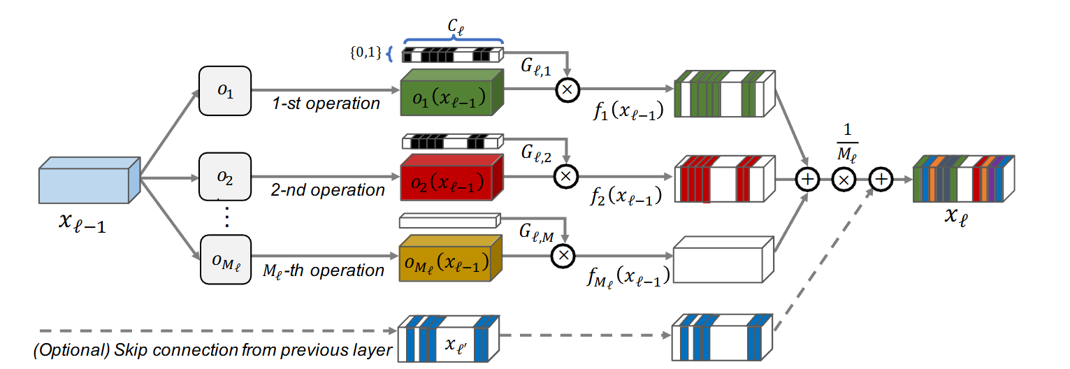 JVCI 2022 Method