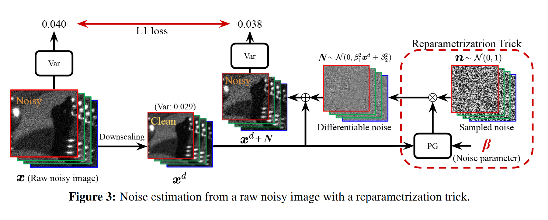 ICLR 2023 Method
